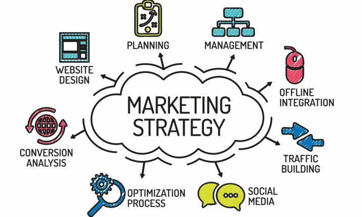 3. Strategi1