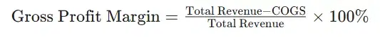Gross profit margin