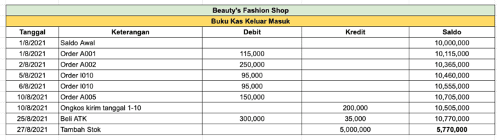cara membuat pembukuan bisnis fashion olshop sederhana.