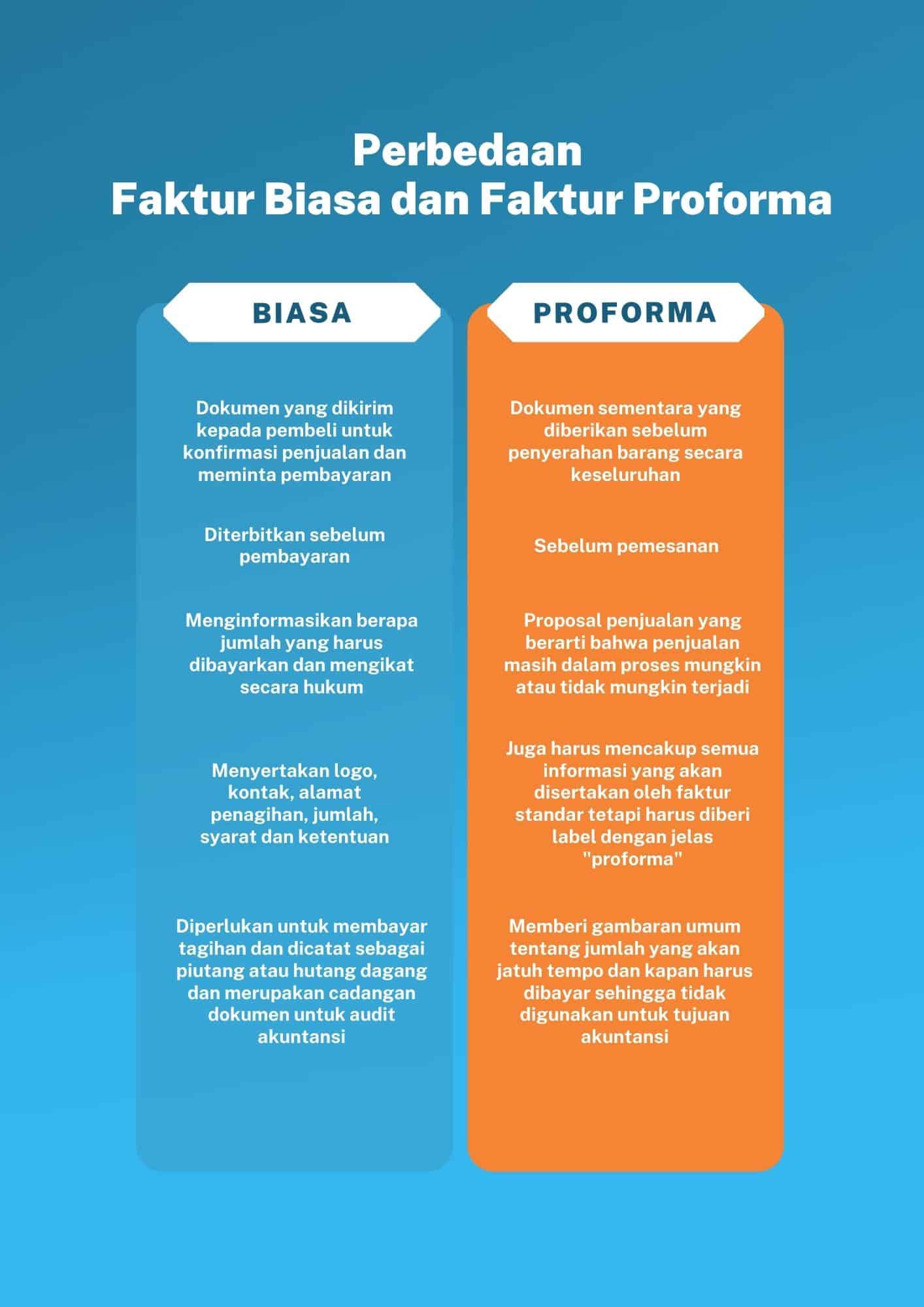 perbedaan faktur biasa dan proforma invoice