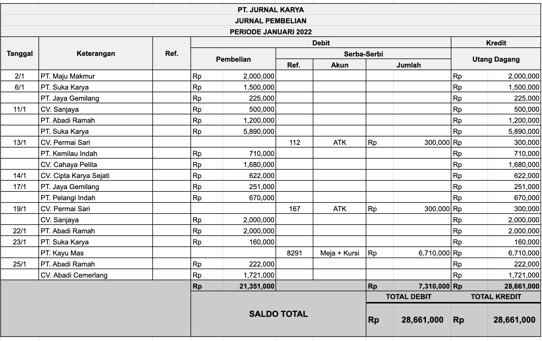 contoh jurnal khusus pembelian