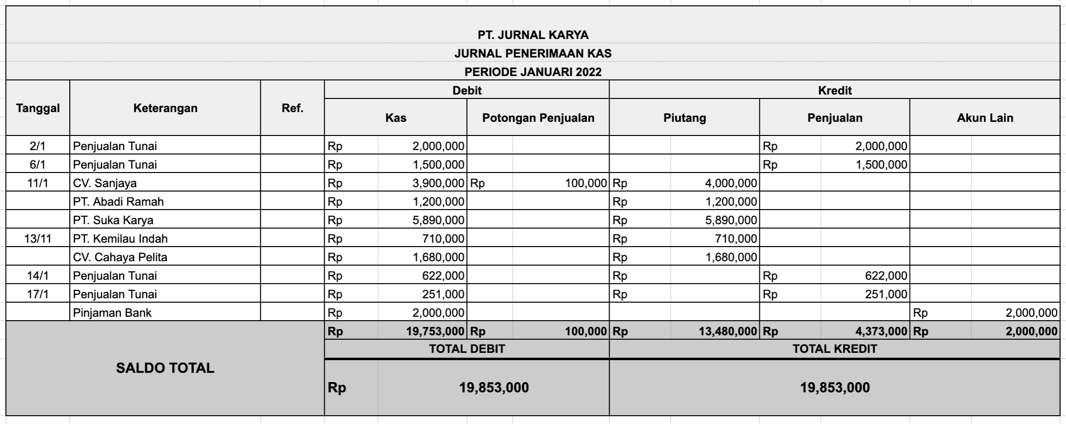 contoh jurnal khusus penerimaan kas