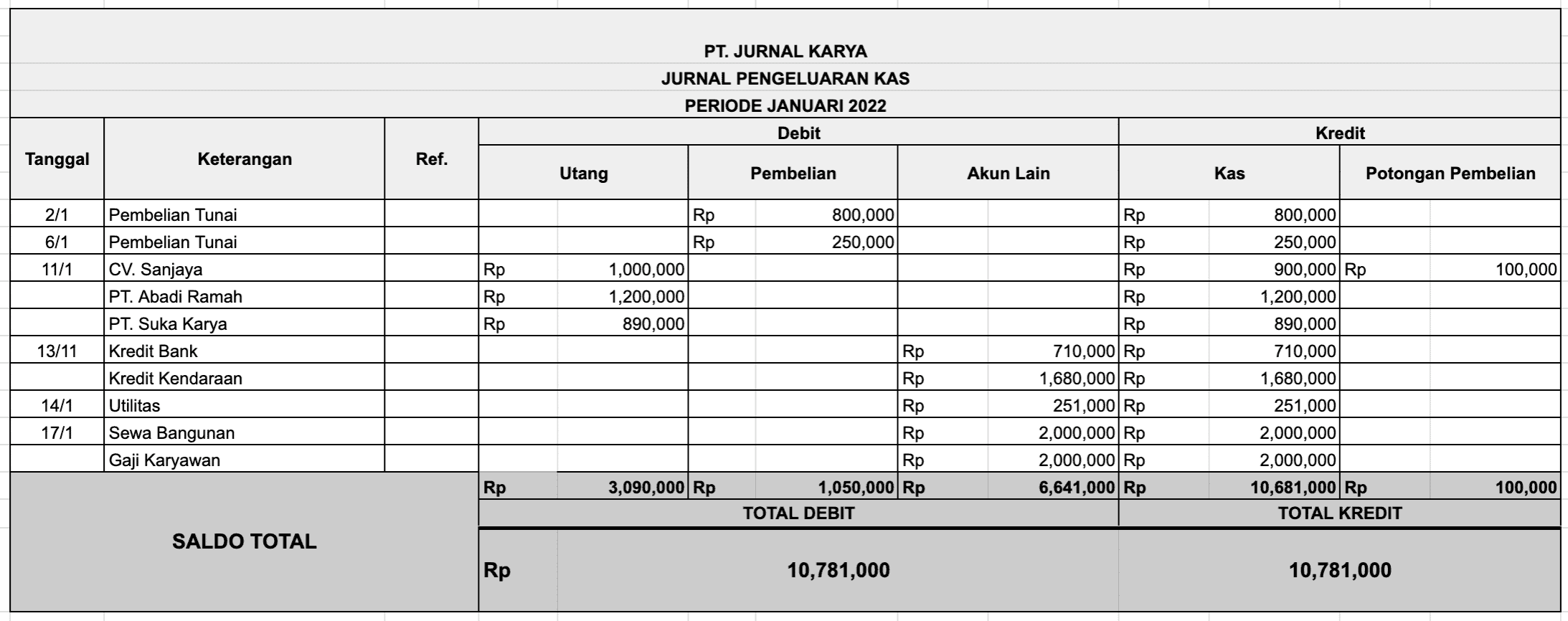 contoh jurnal khusus pengeluaran kas