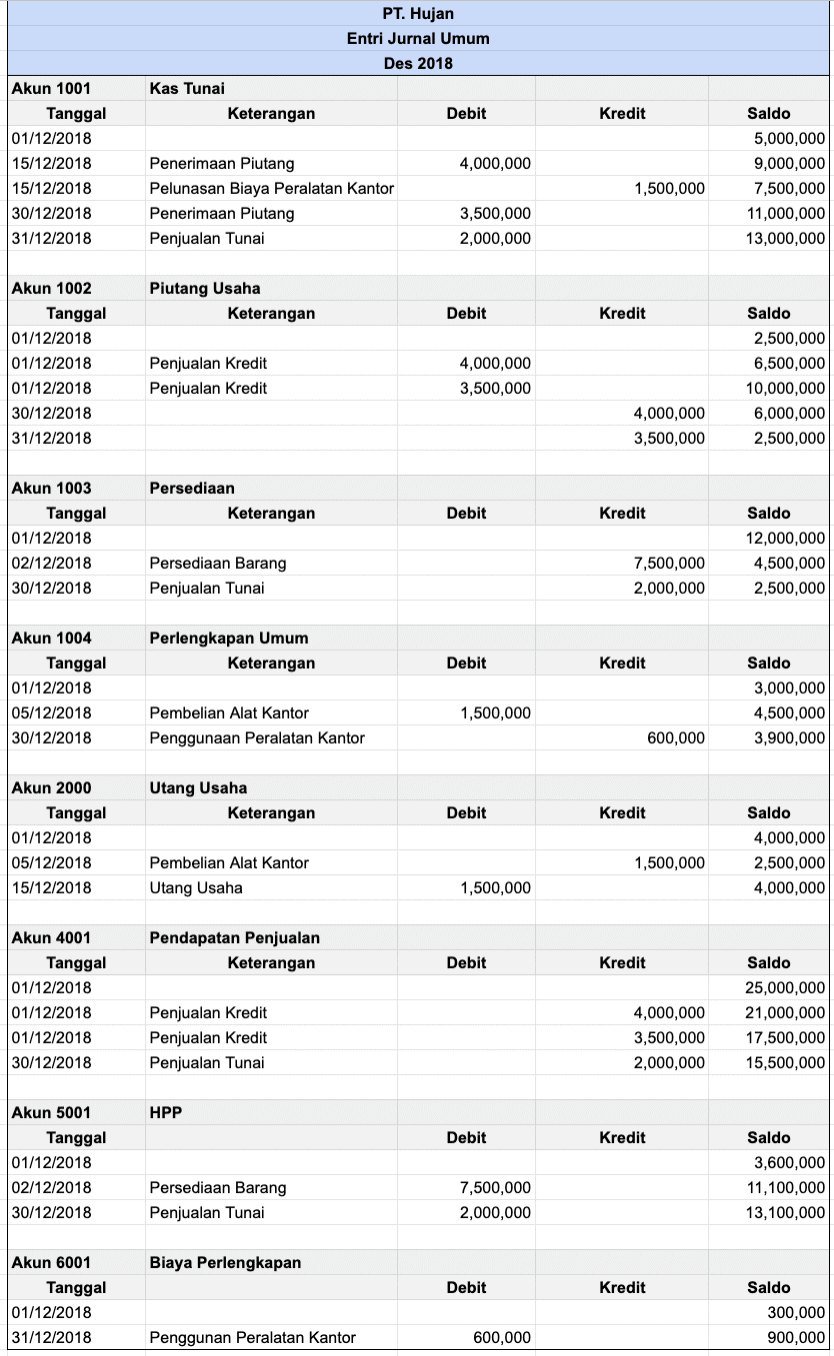 contoh posting buku besar