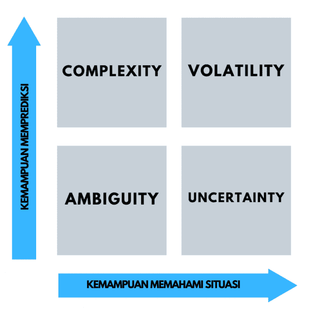 VUCA
