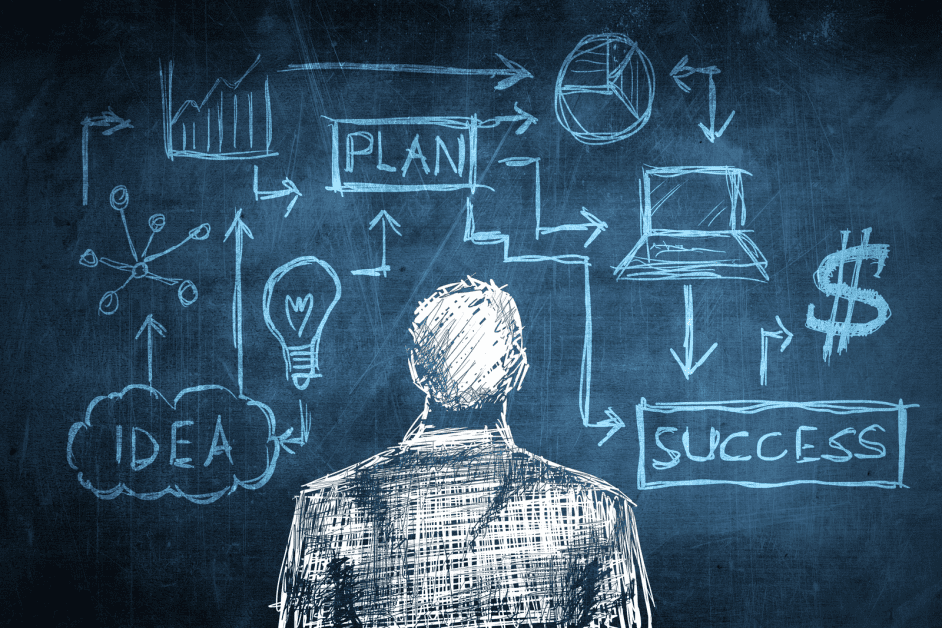 business model canvas