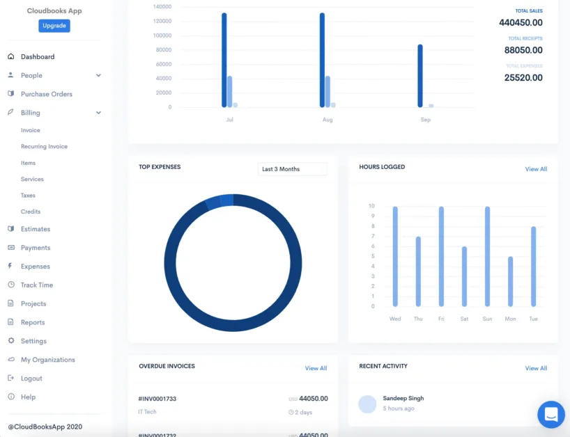 software akuntansi cloudbooks