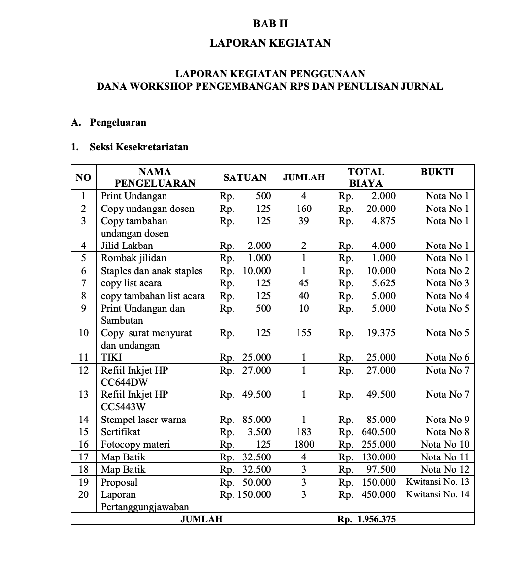 contoh laporan pertanggungjawaban 2