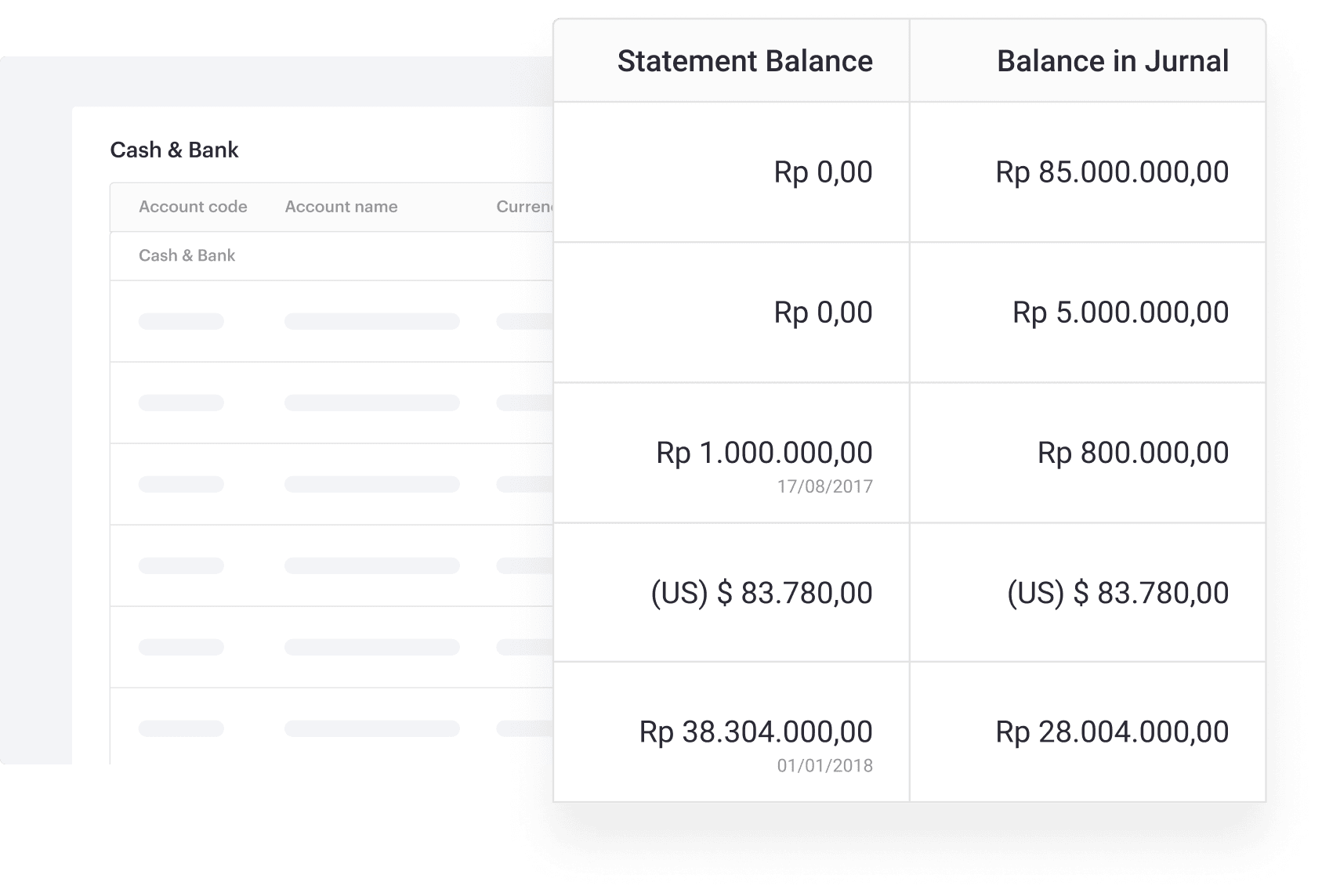 Tampilkan posisi keuangan Anda secara real time di berbagai akun