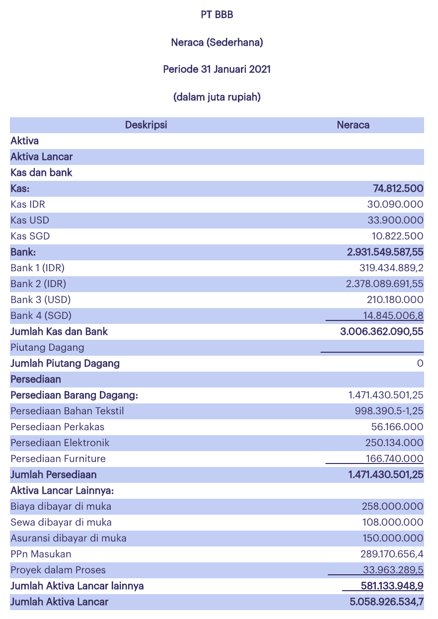 contoh laporan keuangan akuntansi ukm dengan excel