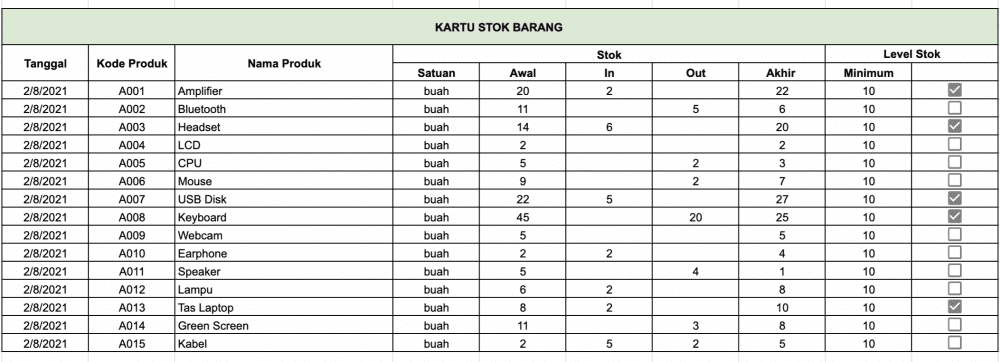 contoh kartu stok barang