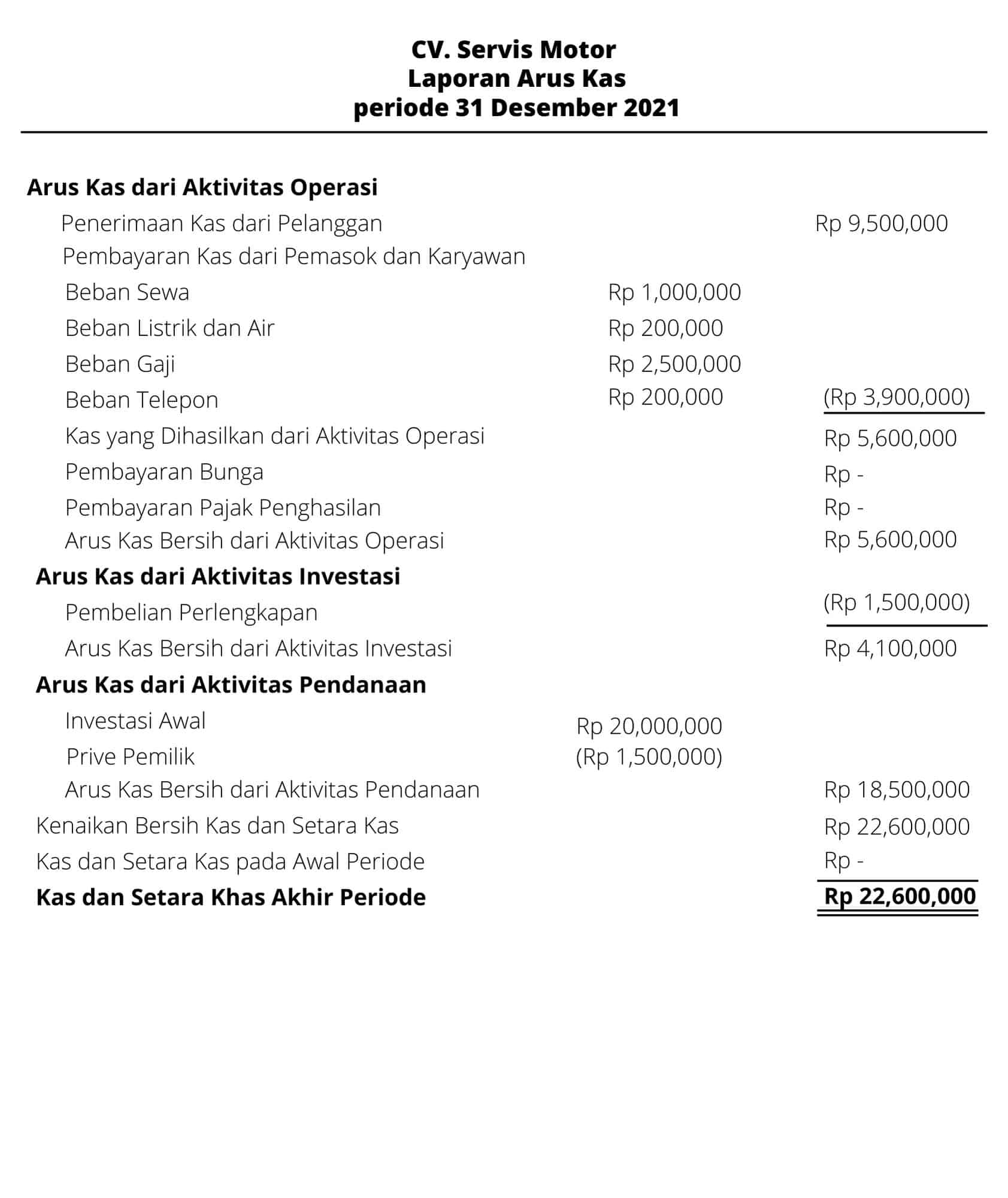 contoh laporan keuangan arus kas perusahaan jasa