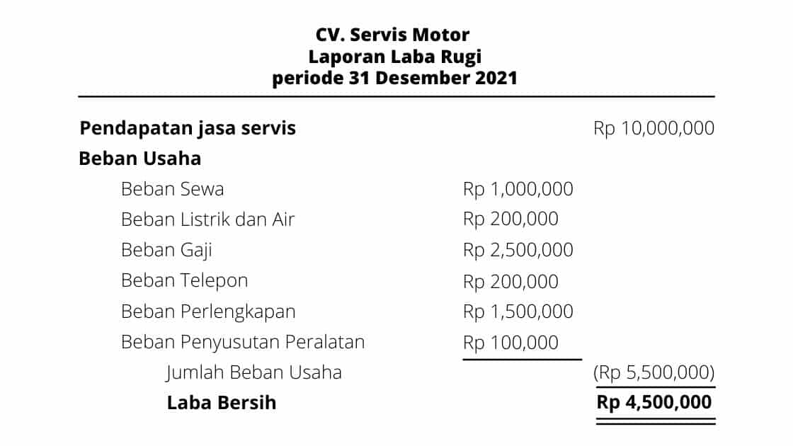 contoh laporan keuangan laba rugi perusahaan jasa