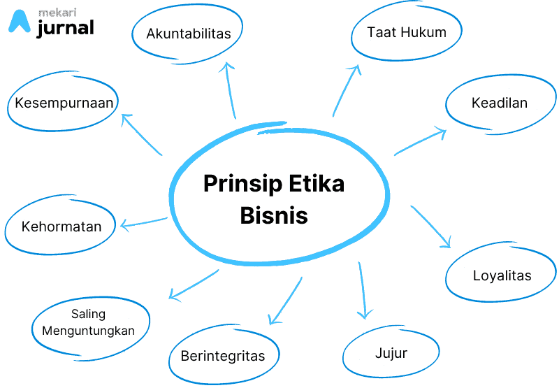prinsip etika bisnis