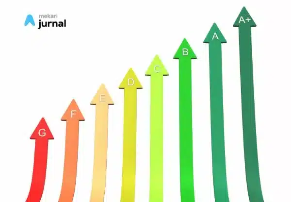 scale up bisnis adalah