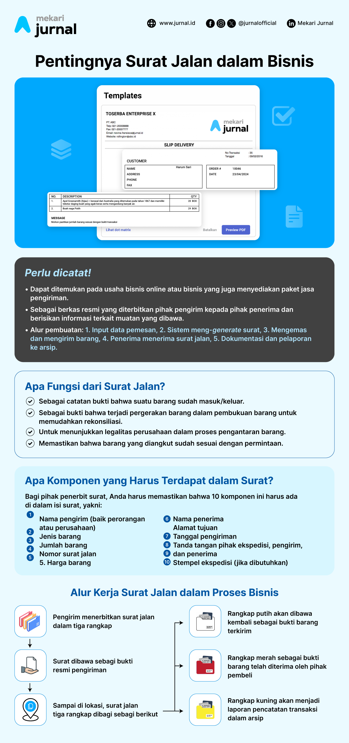 Infografis contoh dan cara membuat surat jalan pengiriman barang dalam bisnis