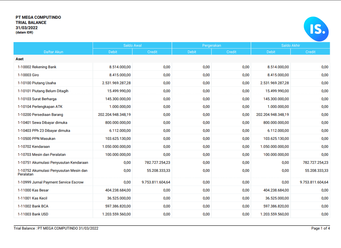 contoh neraca saldo trial balance jurnal 2