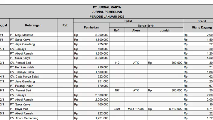 template-jurnal-khusus