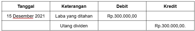 Contoh jurnal pembayaran dividen (1)