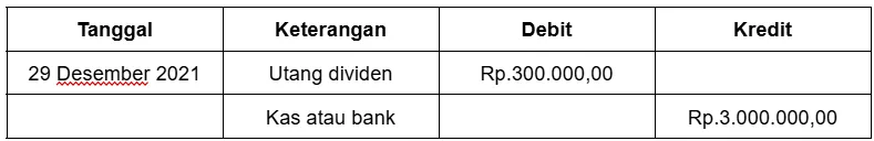Contoh jurnal pembayaran dividen (2)
