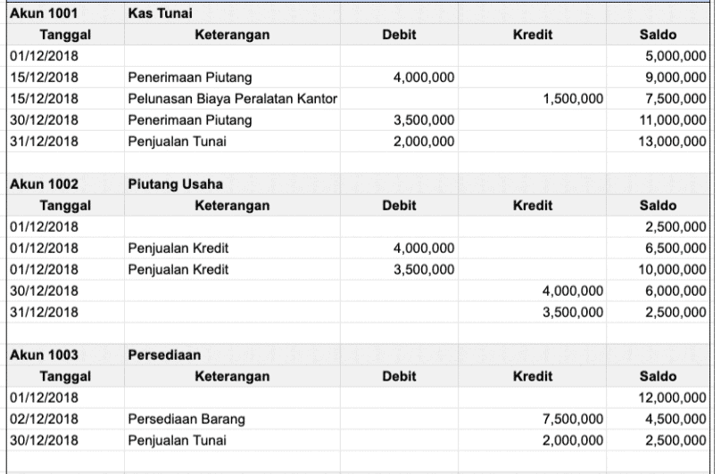 buku besar bentuk Staffle Berkolom Saldo Tunggal