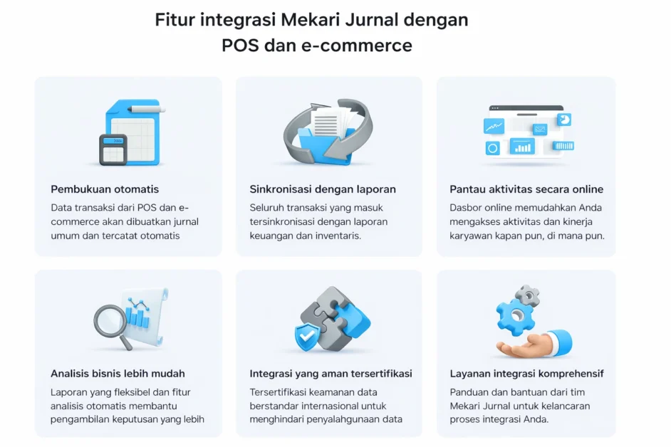 manfaat integrasi marketplace mekari jurnal
