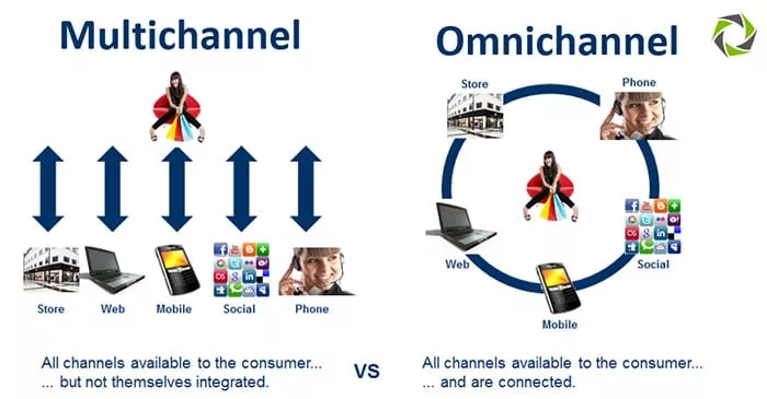 infografis perbedaan multichannel dengan omnichannel