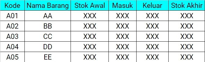 data-barang