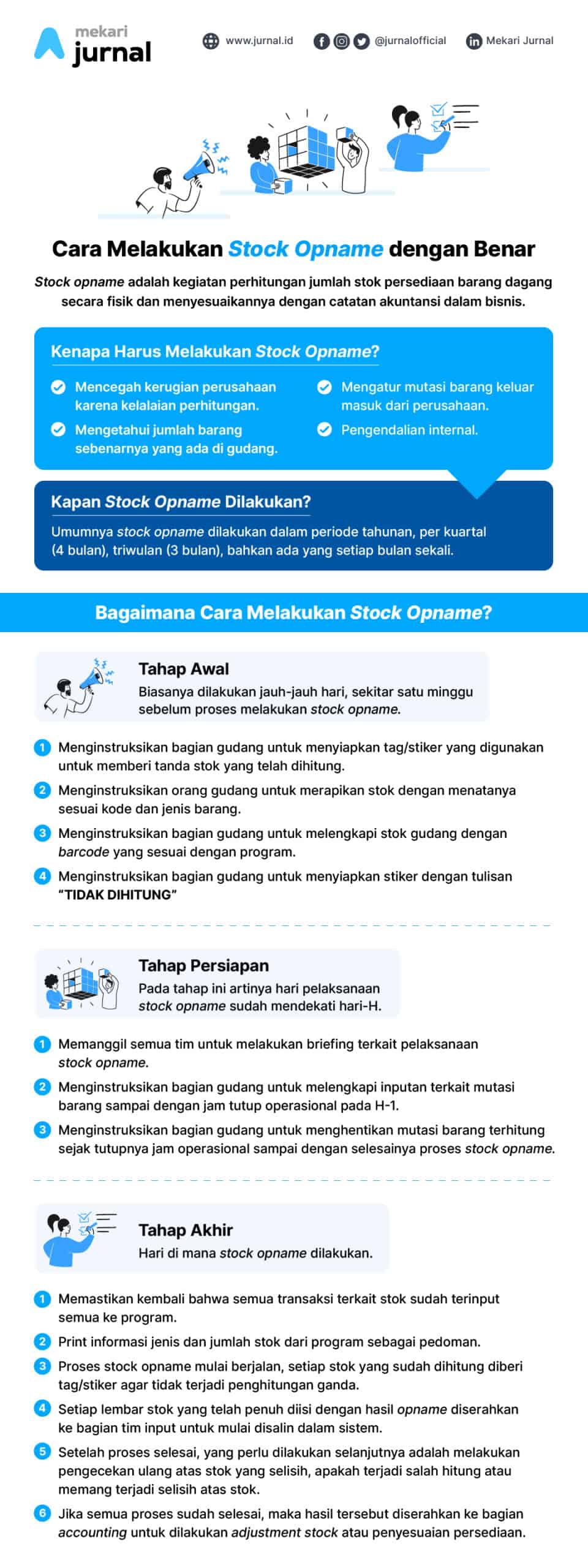Infografis Cara Melakukan Stock Opname dengan Benar