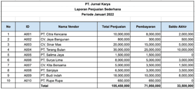 format laporan penjualan excel sederhana