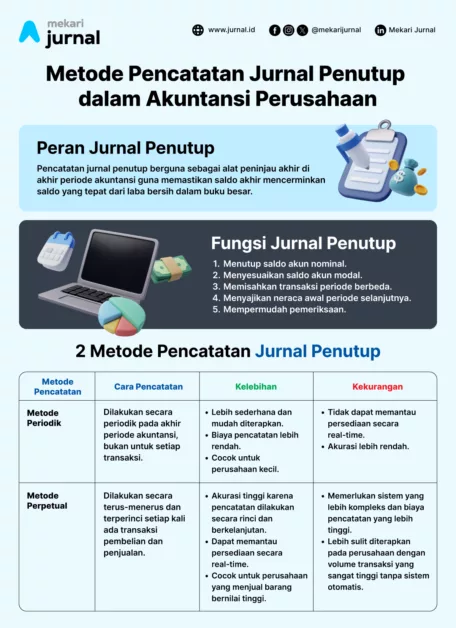 Infografis jurnal penutup