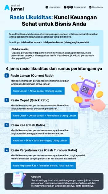 infografis rasio likuiditas