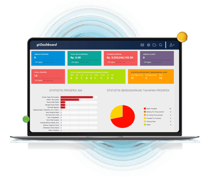 gtEnterprise Suite software
