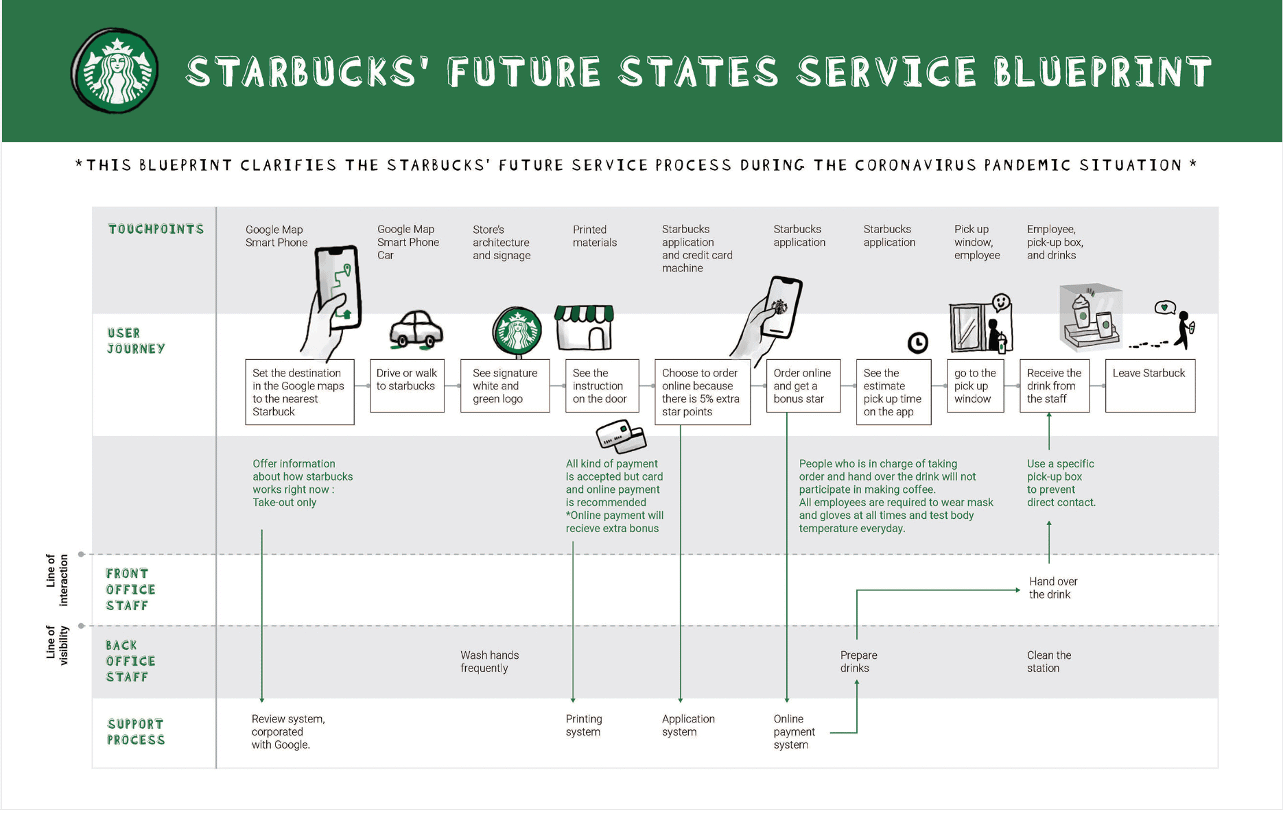 contoh blue print bisnis makanan atau cafe