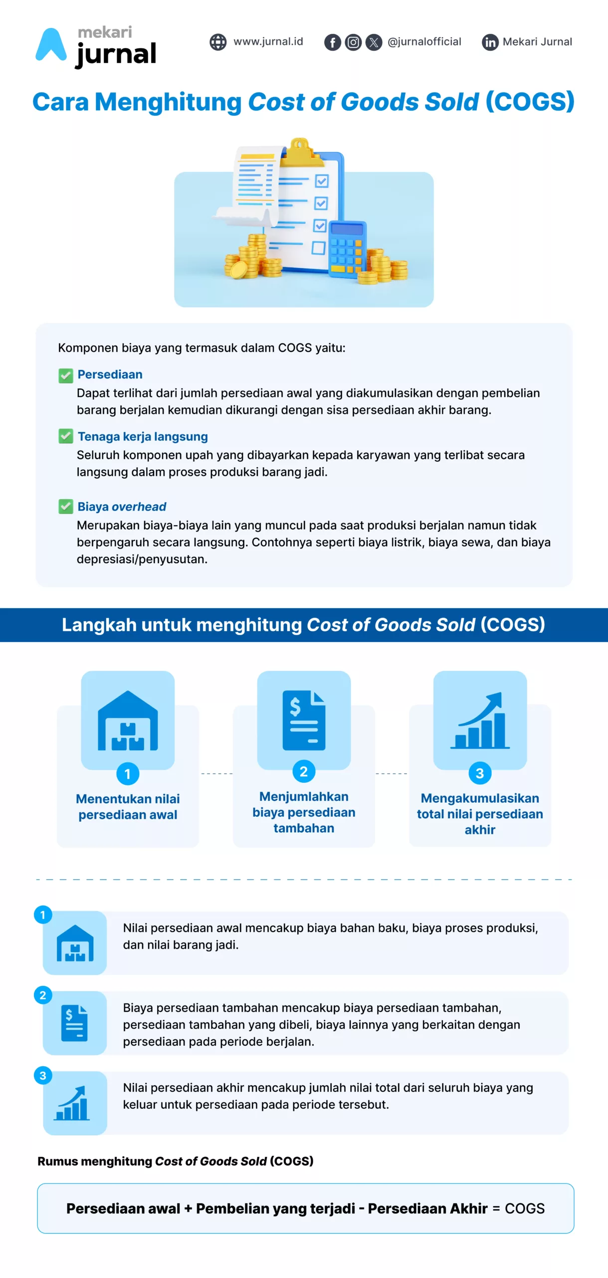 Infografis cara menghitung cost of goods sold (cogs).