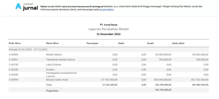 laporan perubahan modal