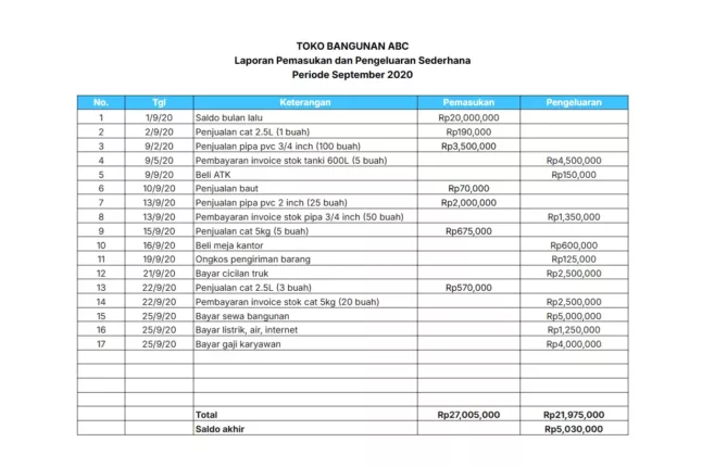 Template Laporan Pemasukan dan Pengeluaran.xlsx