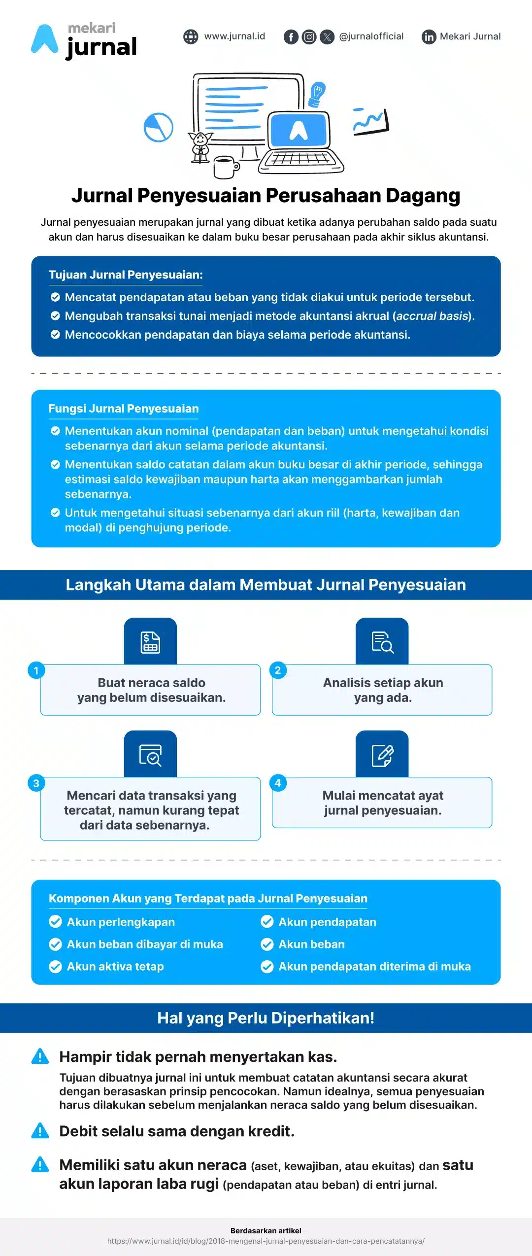 Infografis jurnal penyesuaian perusahaan dagang dari blog Mekari Jurnal