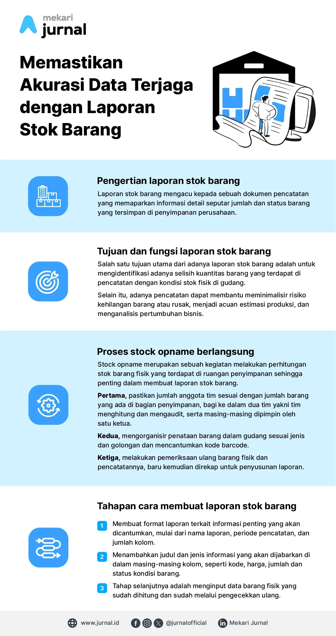 Infografis Cara Memastikan Akurasi Data Terjaga Dengan Laporan Stok Barang