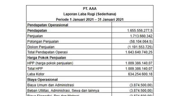 template-laporan-keuangan-sederhana-dagang