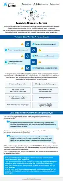 infografis jurnal mengenai masalah akuntansi terkini