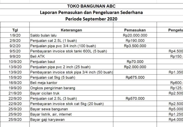 Laporan-pemasukan-pengeluaran-sederhana