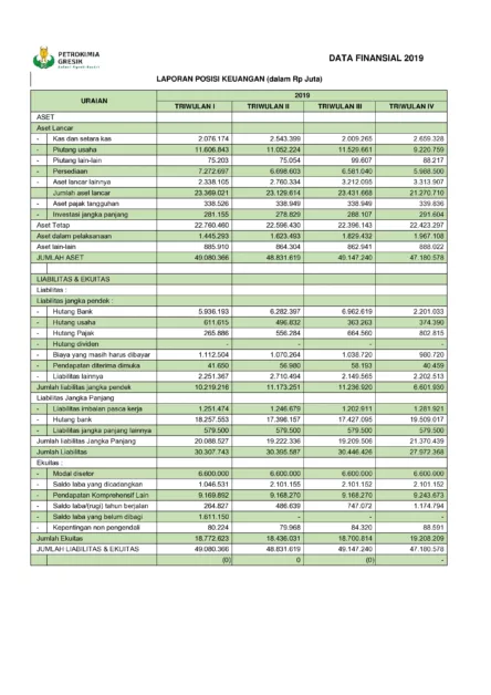 jenis-jenis pasiva dalam laporan posisi keuangan yang diterbitkan oleh PT. Petrokimia Gresik tahun 2019