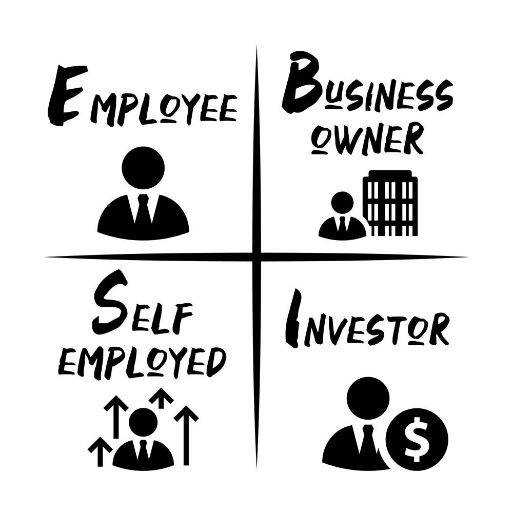 Apa itu Pengertian Cashflow Quadrant?