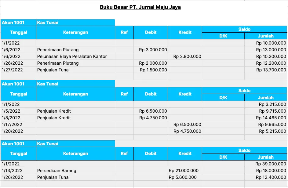 Contoh buku besar mekari jurnal bentuk stuffel 3 kolom