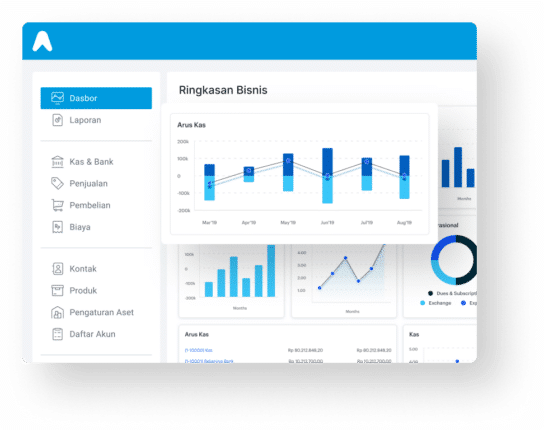 Dashboard Jurnal 795X628