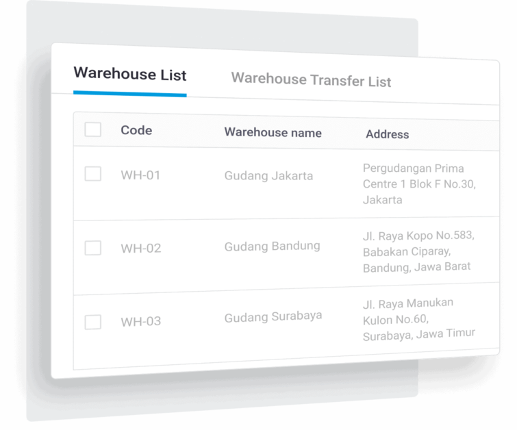 Dashboard multiwarehouse
