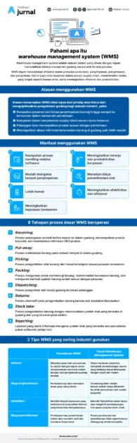 Infografis warehouse management system