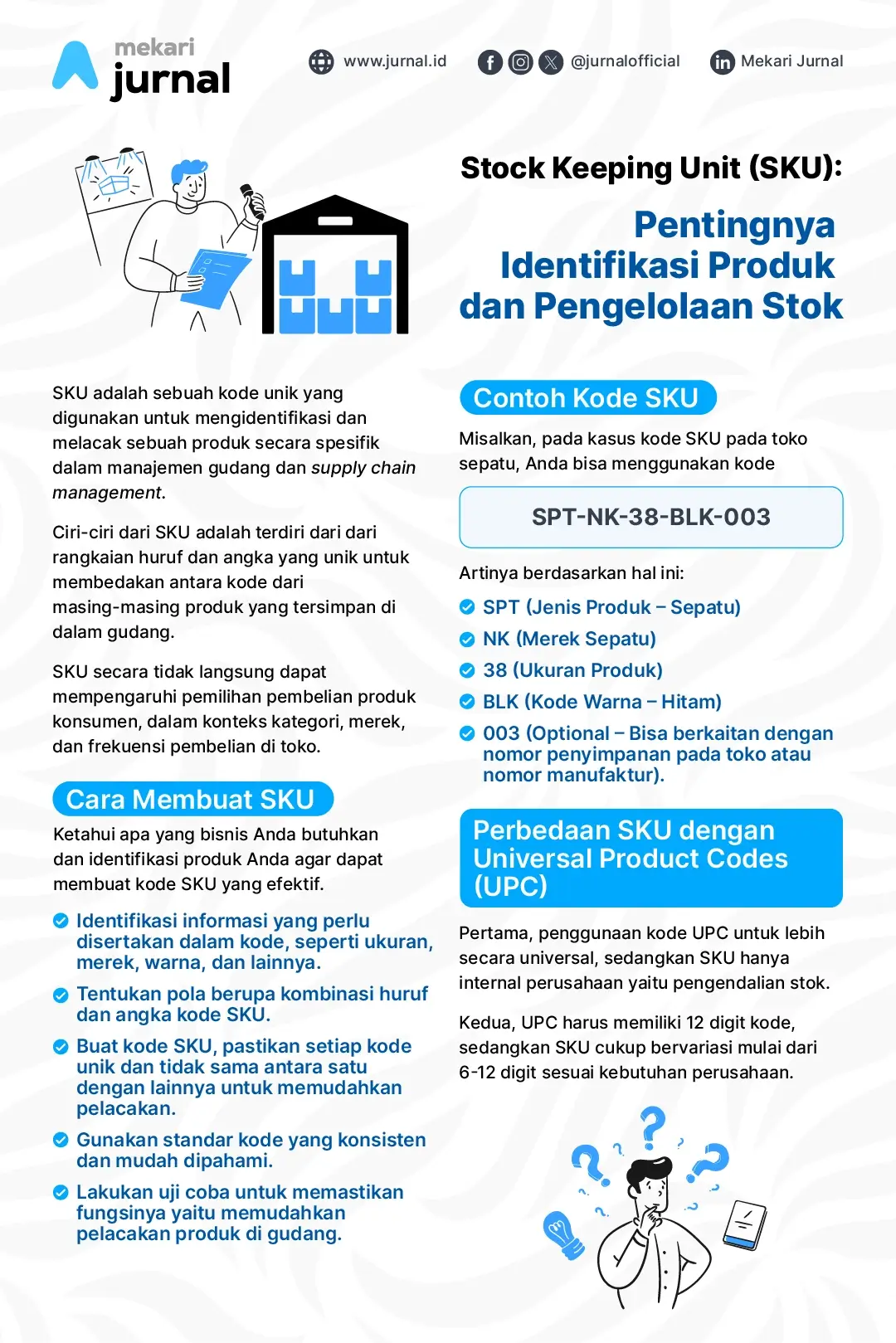 Infografis Stock Keeping Unit (SKU): Pentingnya Identifikasi Produk dan Pengelolaan Stok