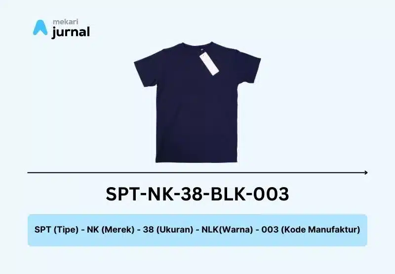 Contoh Penerapan Penggunaan SKU dalam Berbagai Industri
